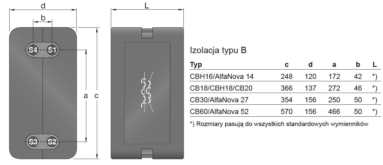 Izolacja niepowlekana